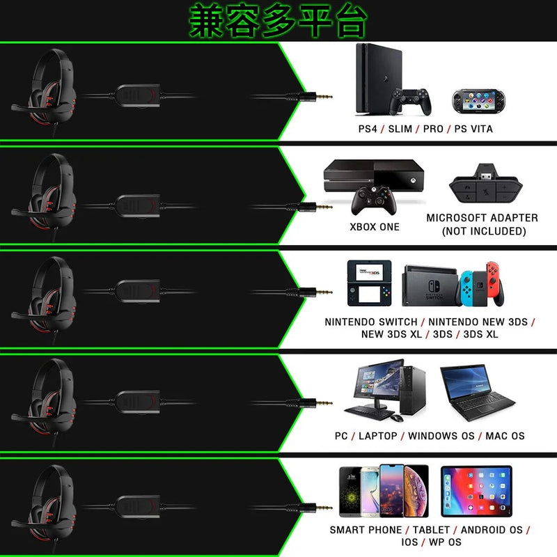 Headset Gaming Wired com Microfone, Fones de Ouvido, Música, PS4, Play Station 4, Jogo, PC, Computador, Chat, 3,5mm